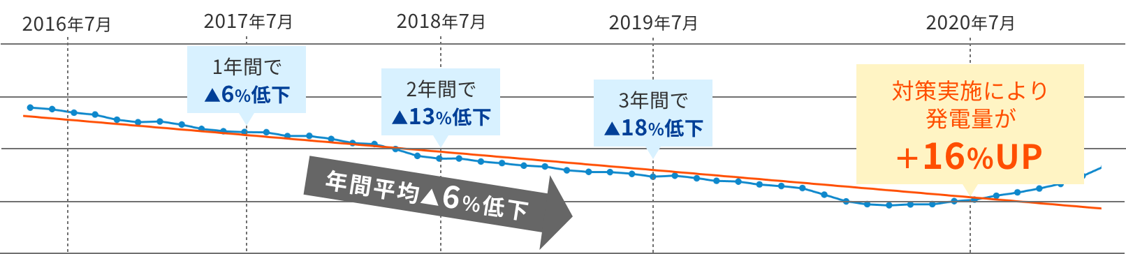 事例