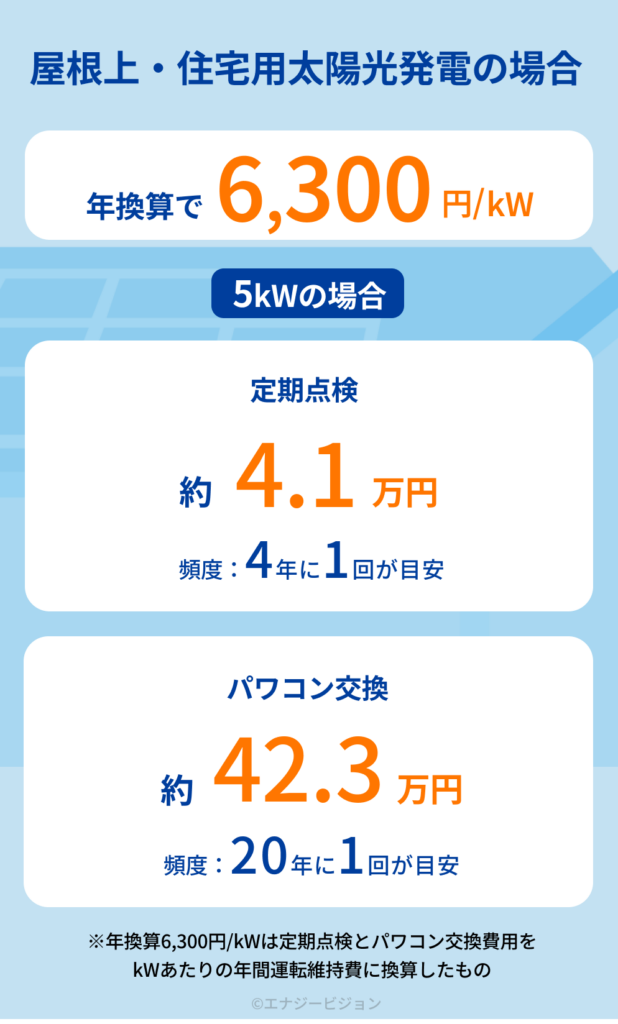 太陽光発電 住宅・屋根上 メンテナンス 費用